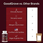 GoodGrove Tart Cherry Extract